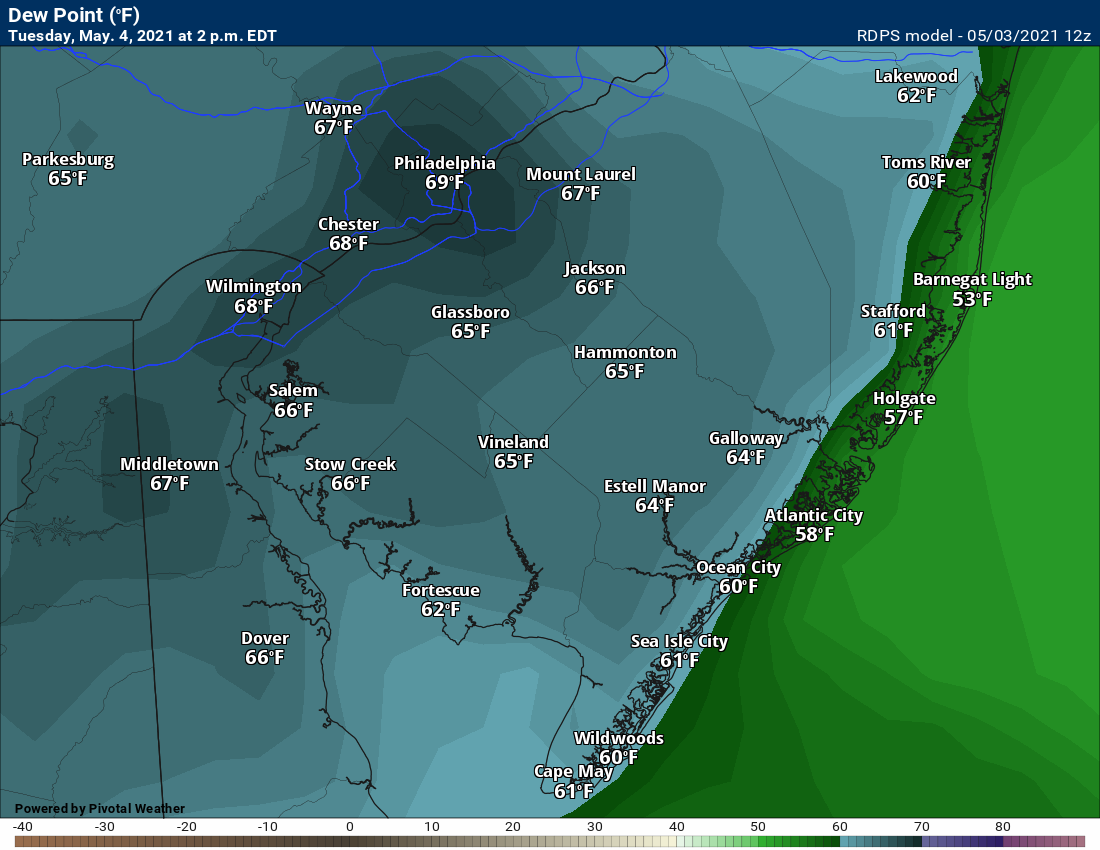 Dew Points